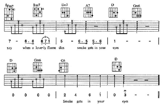 Smoke Get In Your Eyes吉他谱 