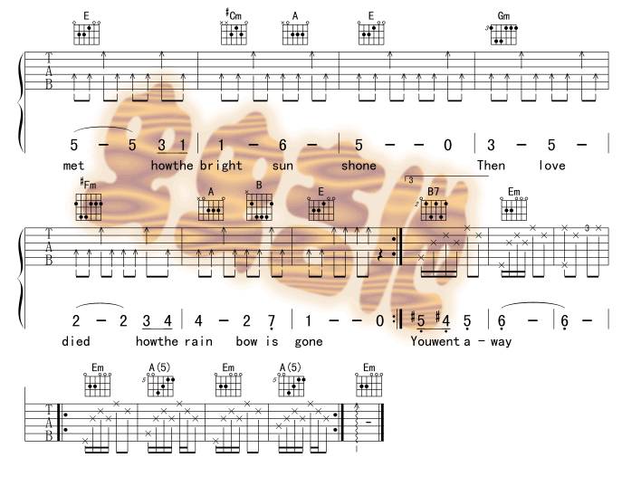 Love is Blue吉他谱 