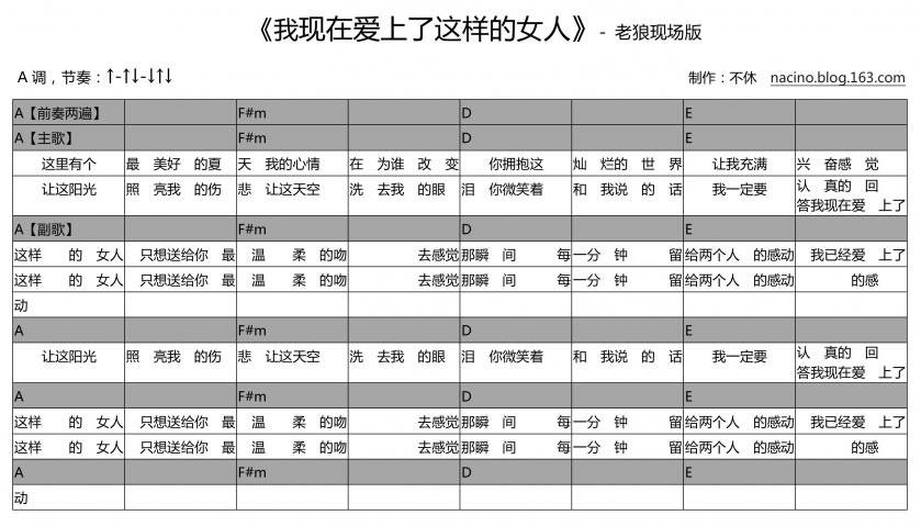 我现在爱上了这样的女人吉他谱 
