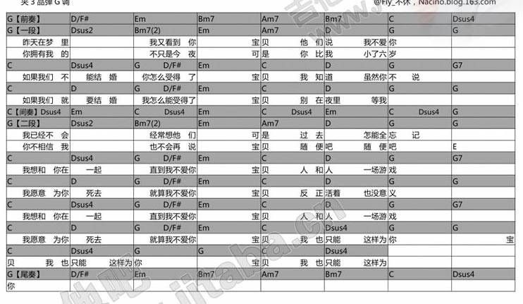 和你在一起 简单版吉他谱 