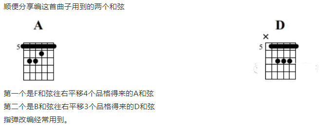 和弦指法图 网友