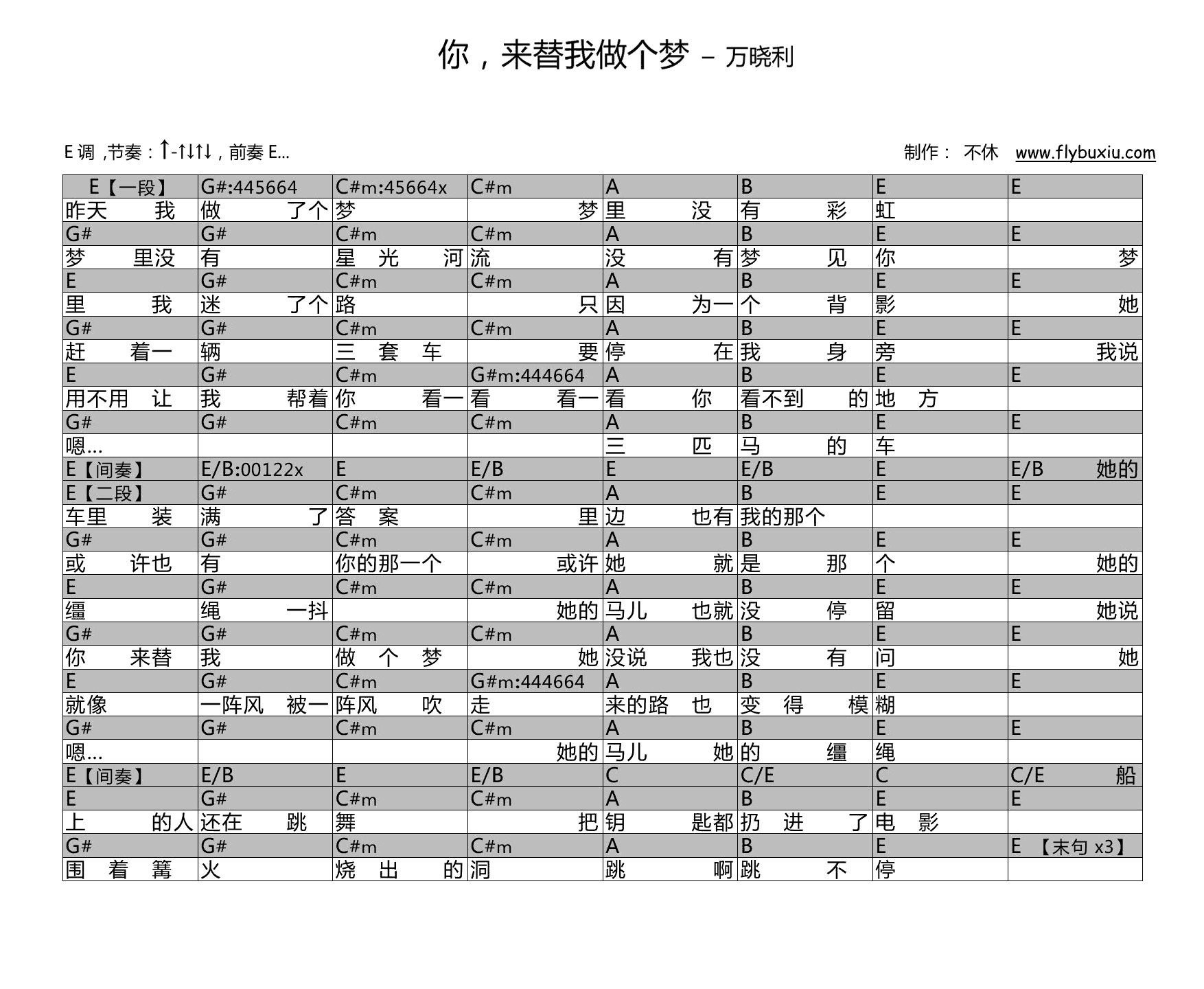 万晓利-你来替我做个梦吉他谱